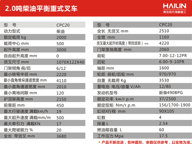 HT series 1.5 ton-2.5 ton diesel forklift(图5)