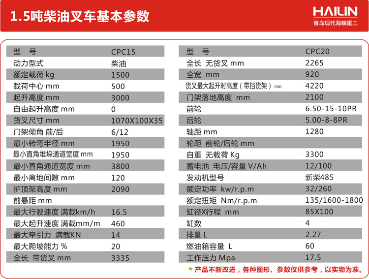 HT series 1.5 ton-2.5 ton diesel forklift(图3)
