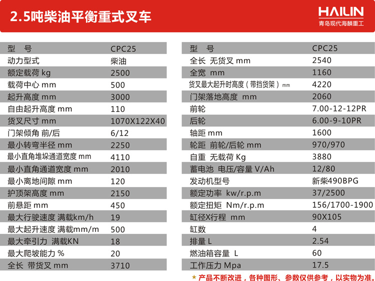 HT series 1.5 ton-2.5 ton diesel forklift(图8)