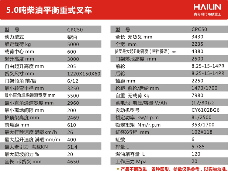 HL系列5.0吨内燃叉车(图3)
