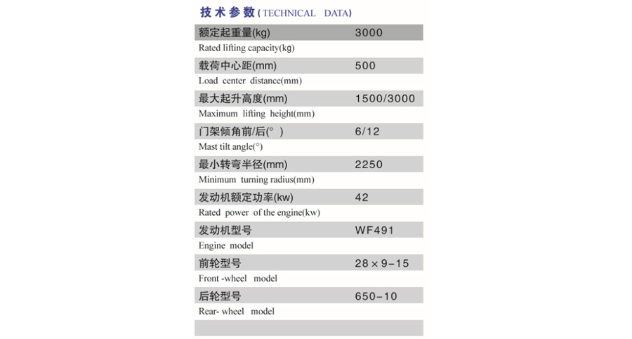 Dual-fuel counterbalanced forklift(图2)
