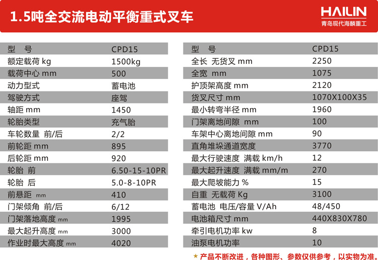 1.5 ton full AC electric counterbalanced forklift(图3)