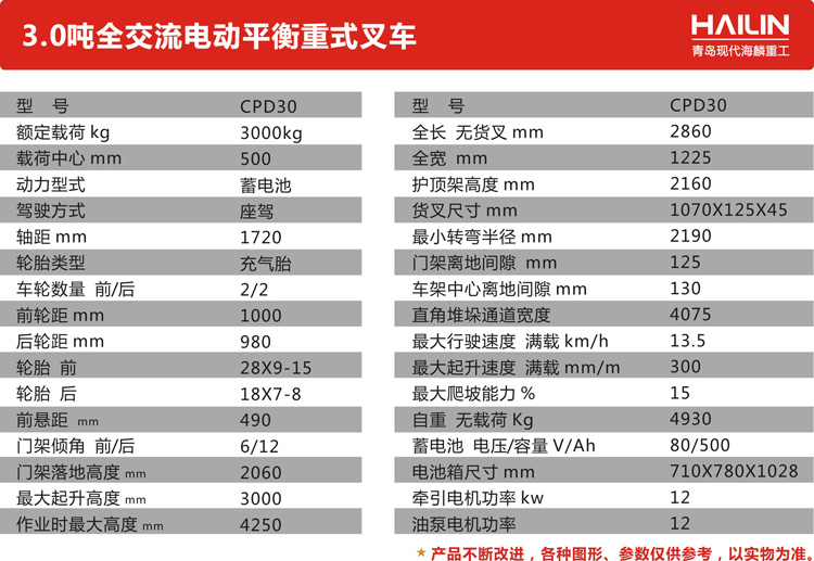 3.0 ton full AC electric counterbalanced forklift(图3)