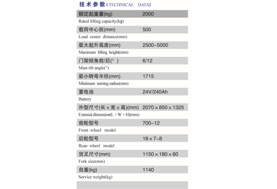 CBD-20 electric stacker(图2)